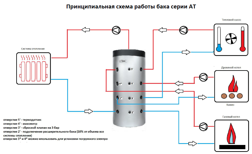 Схема подключения