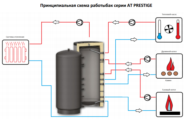Схема подключения