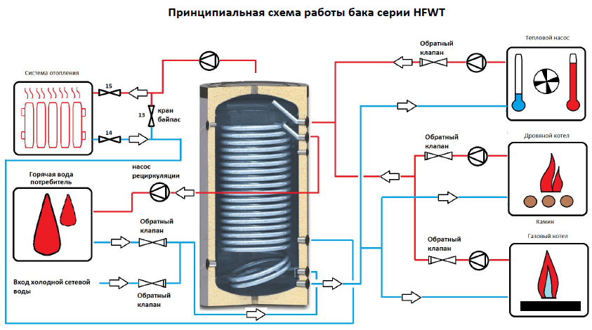 Схема подключения