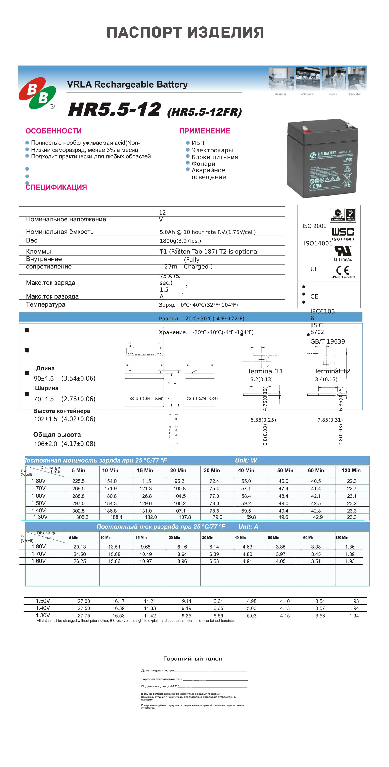 Паспорт изделия