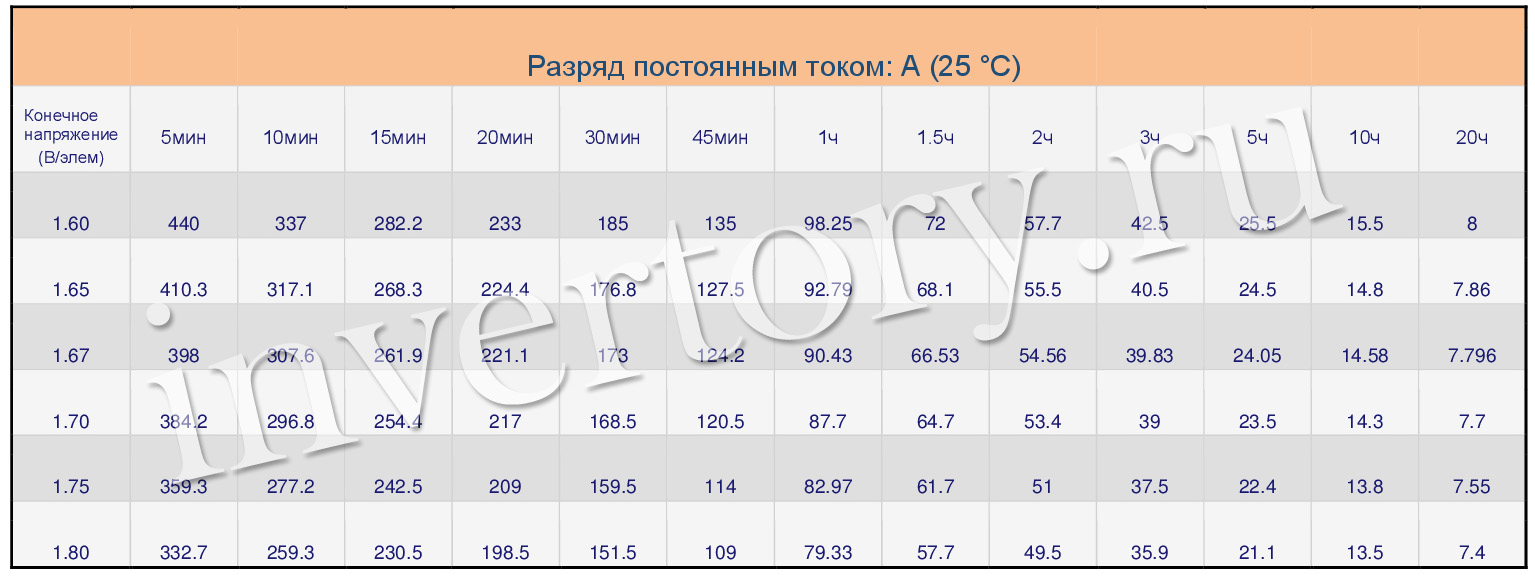 Разряд постоянным током Разряд постоянным током