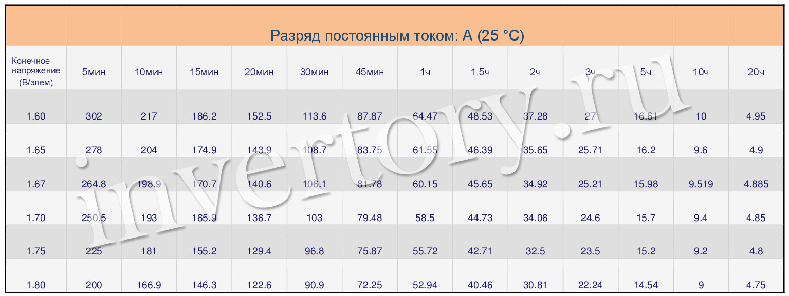 Разряд постоянным током Разряд постоянным током