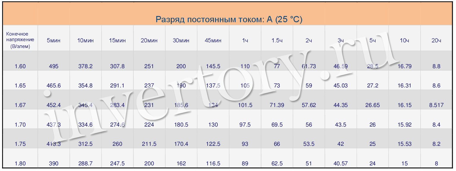 Разряд постоянным током Разряд постоянным током