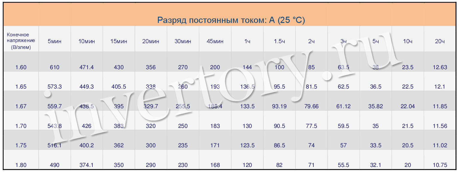 Разряд постоянным током Разряд постоянным током