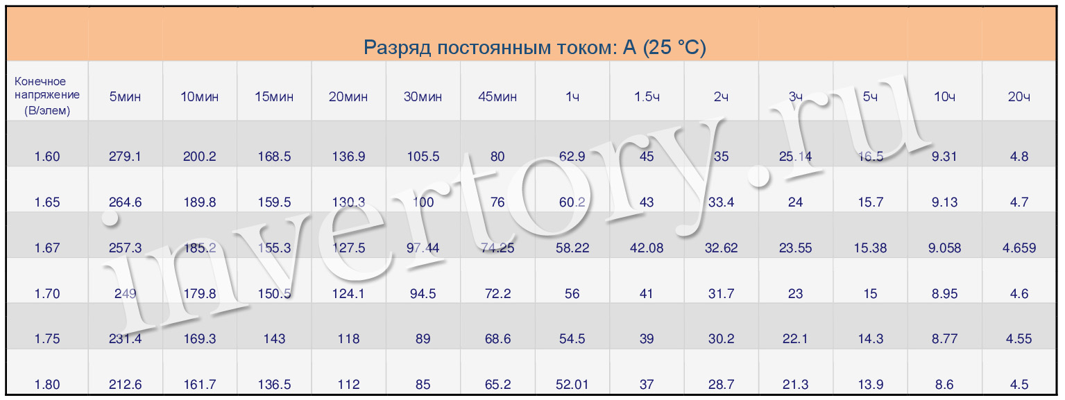 Разряд постоянным током Разряд постоянным током
