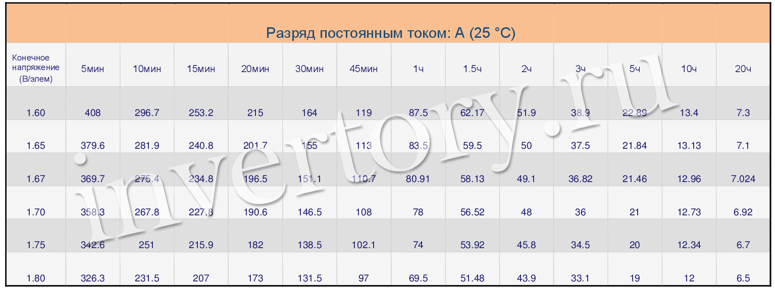 Разряд постоянным током Разряд постоянным током