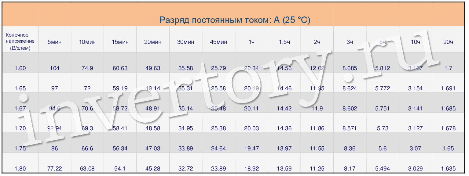 Разряд постоянным током Разряд постоянным током