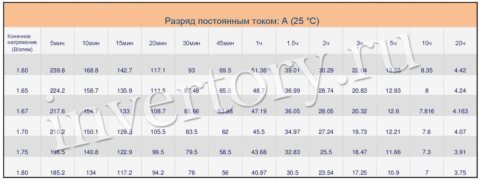 Разряд постоянным током Разряд постоянным током