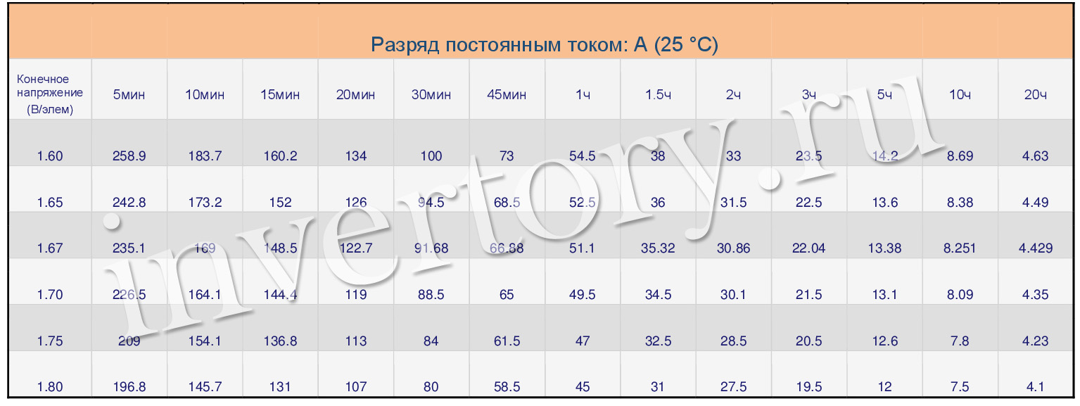 Разряд постоянным током Разряд постоянным током