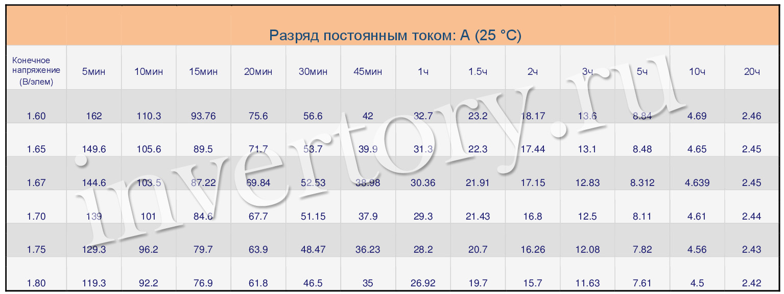 Разряд постоянным током Разряд постоянным током