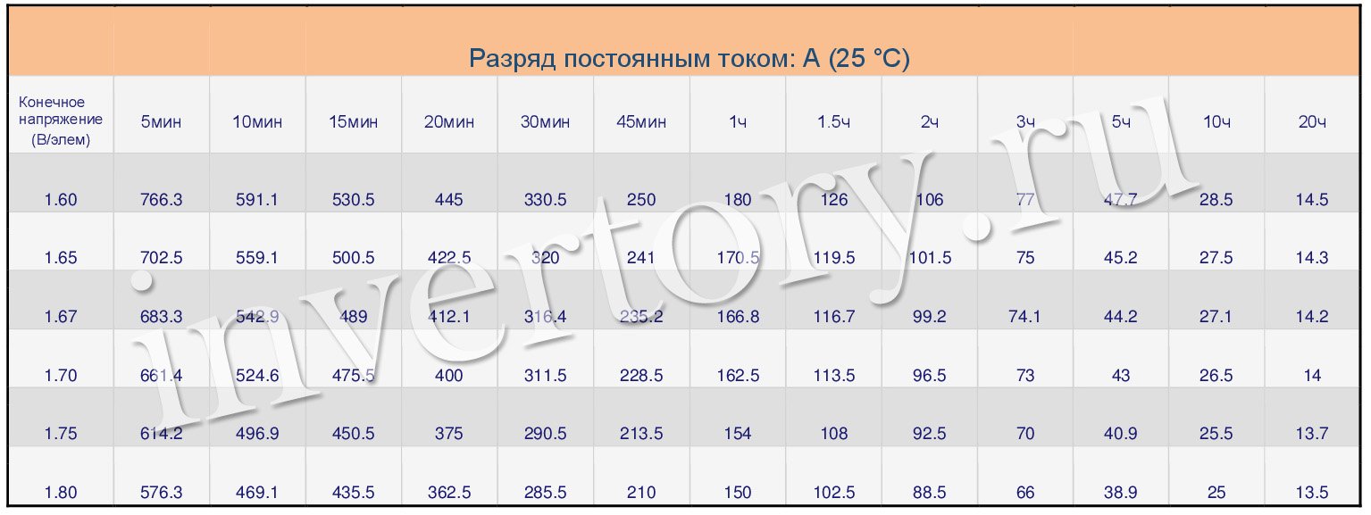 Разряд постоянным током Разряд постоянным током