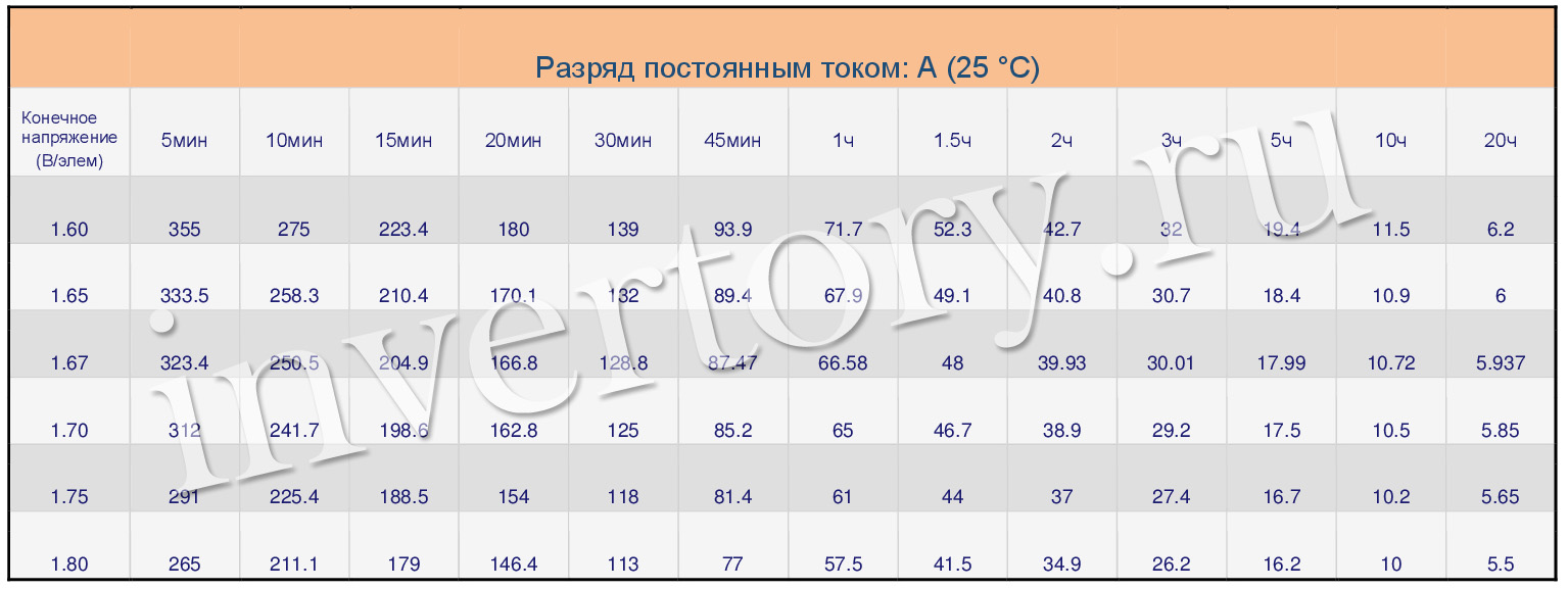 Разряд постоянным током Разряд постоянным током