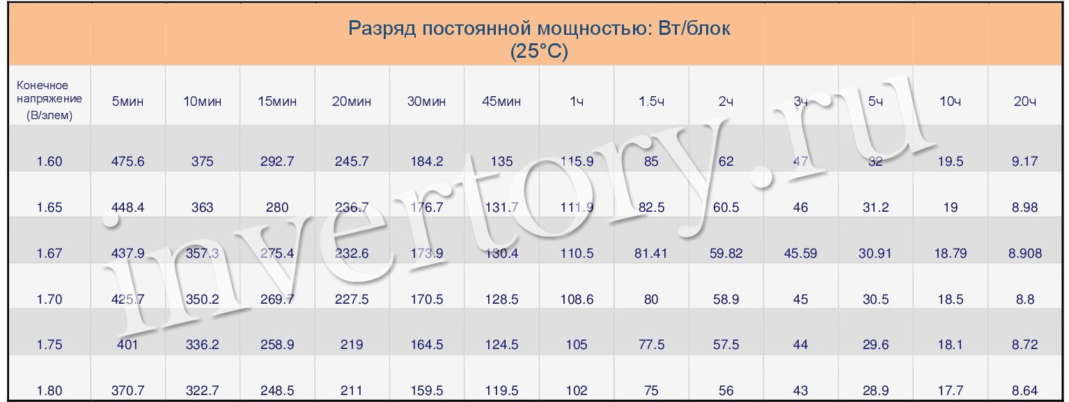 Разряд постоянной мощностью Разряд постоянной мощностью