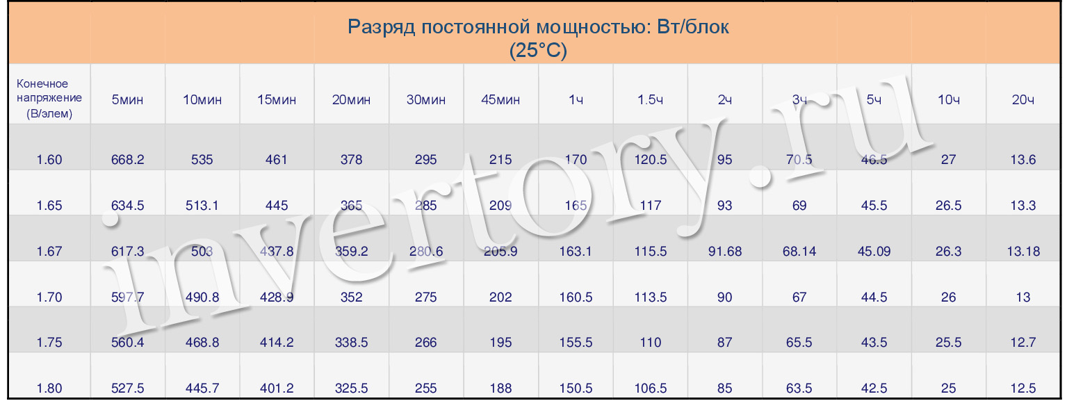 Разряд постоянной мощностью Разряд постоянной мощностью