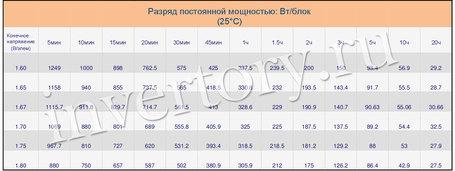 Разряд постоянной мощностью Разряд постоянной мощностью