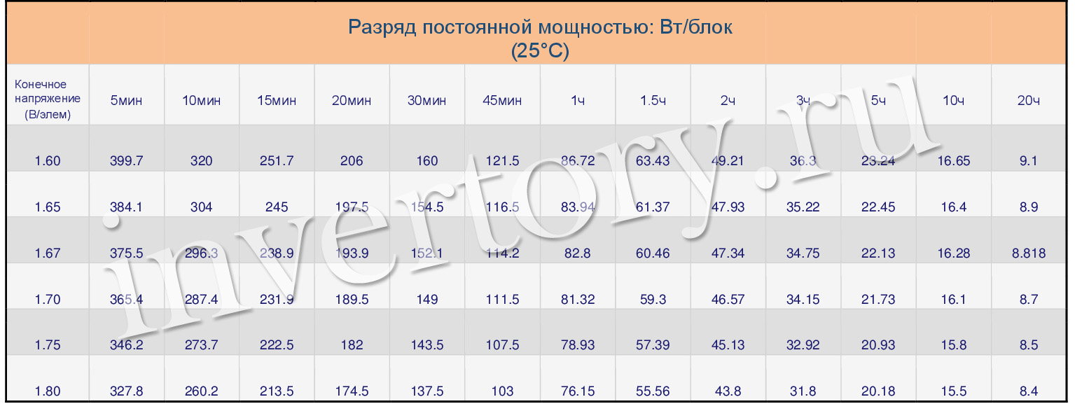 Разряд постоянной мощностью Разряд постоянной мощностью