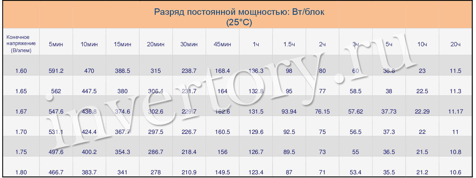 Разряд постоянной мощностью Разряд постоянной мощностью