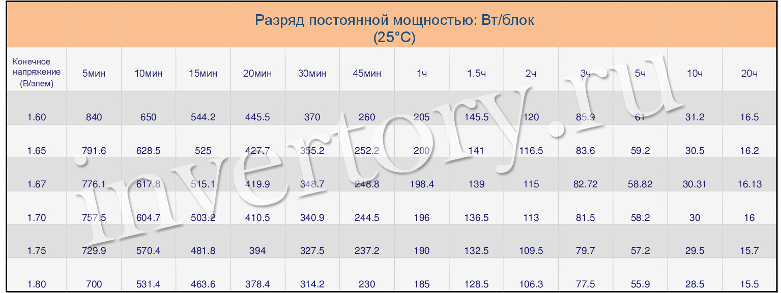 Разряд постоянной мощностью Разряд постоянной мощностью