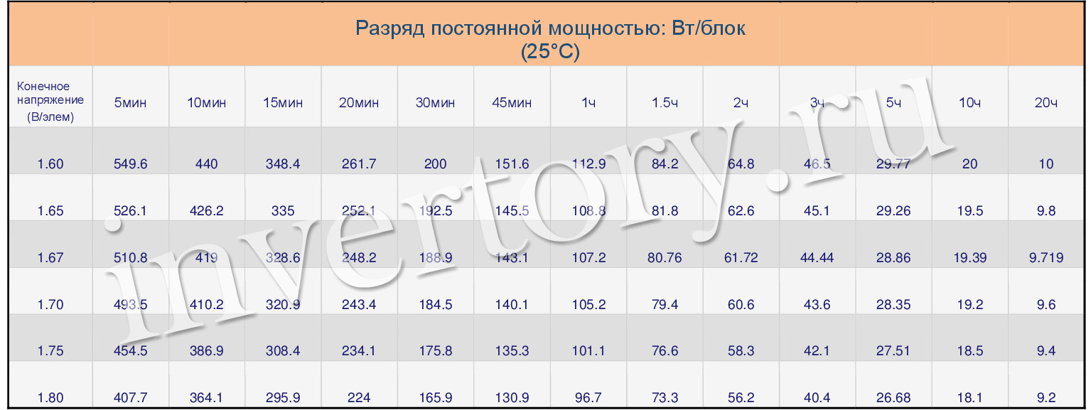 Разряд постоянной мощностью Разряд постоянной мощностью