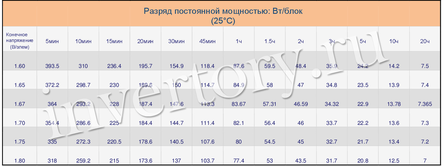 Разряд постоянной мощностью Разряд постоянной мощностью