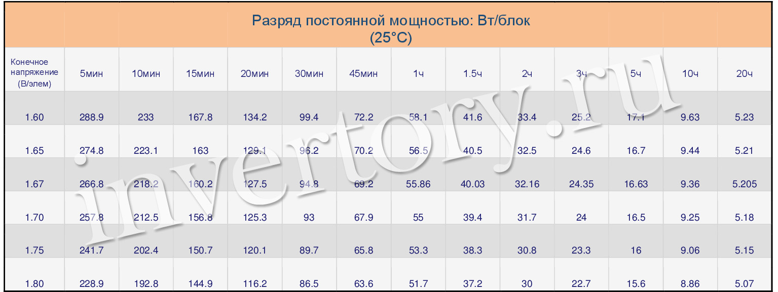 Разряд постоянной мощностью Разряд постоянной мощностью