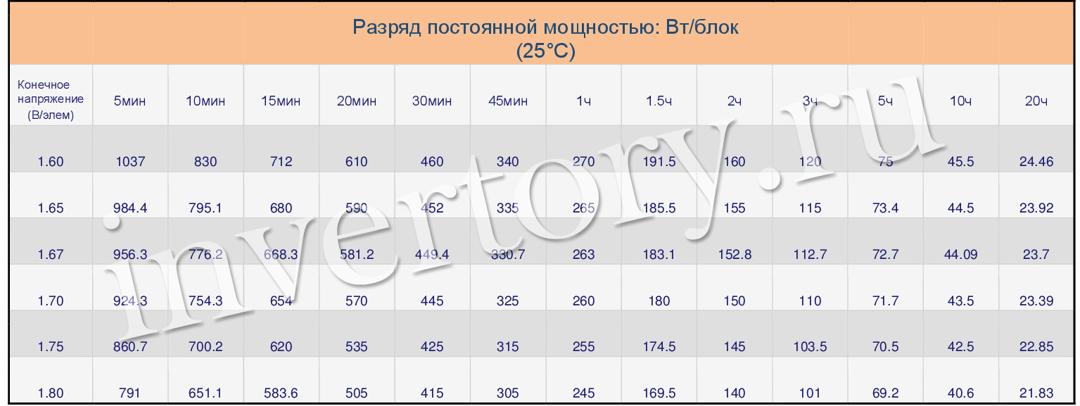 Разряд постоянной мощностью Разряд постоянной мощностью