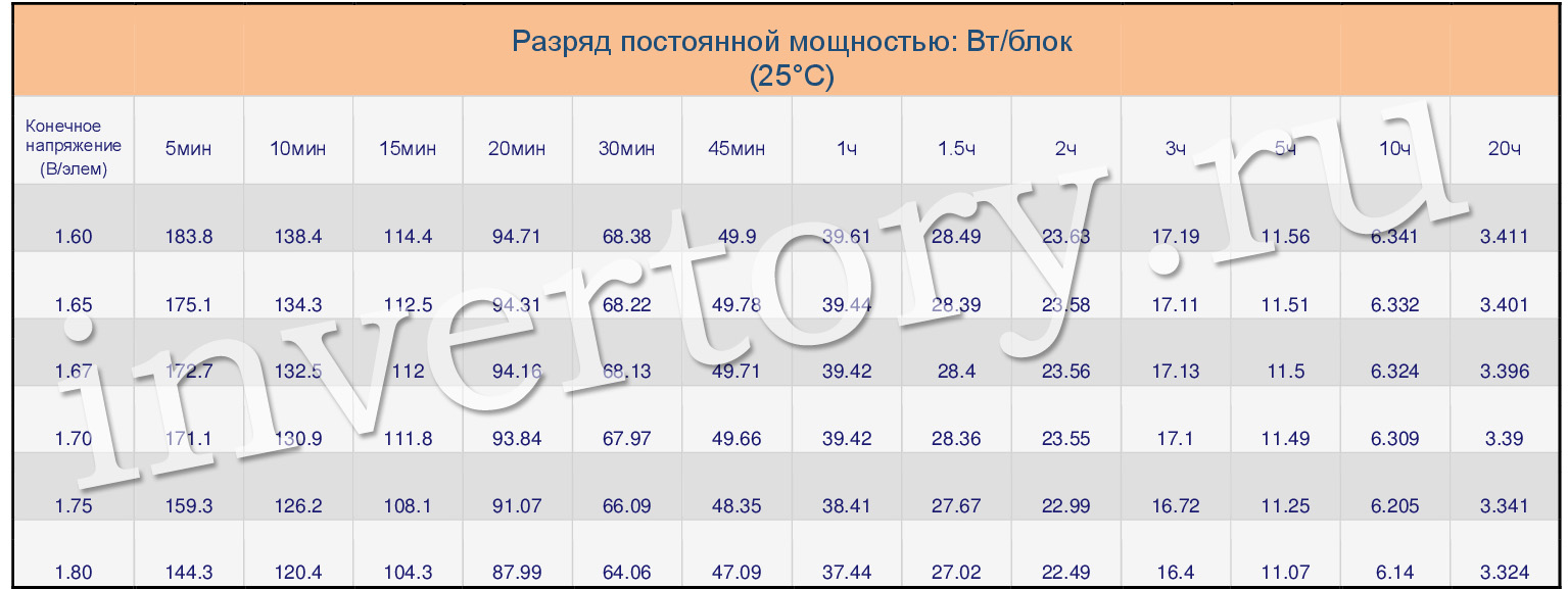 Разряд постоянной мощностью Разряд постоянной мощностью