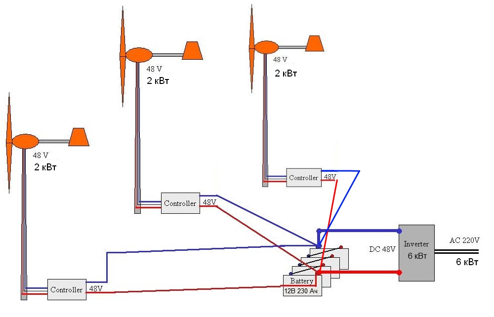 Самодельный контроллер зарядки для ветрогенератор (балластный регулятор)