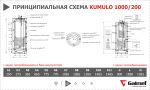 Аккумулятор CSB MSJ-1000