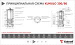 Аккумулятор CSB MSJ-300