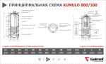 Аккумулятор CSB MSJ-800