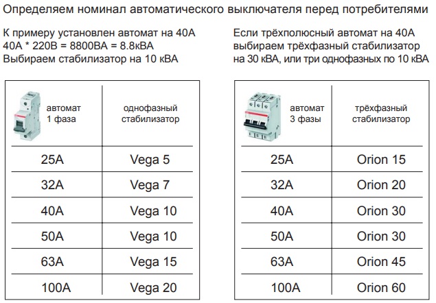 Мощность автомата