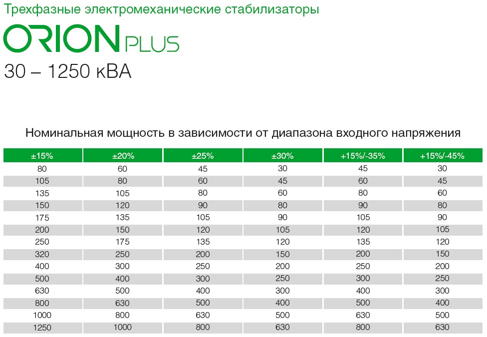 Номинальная мощность