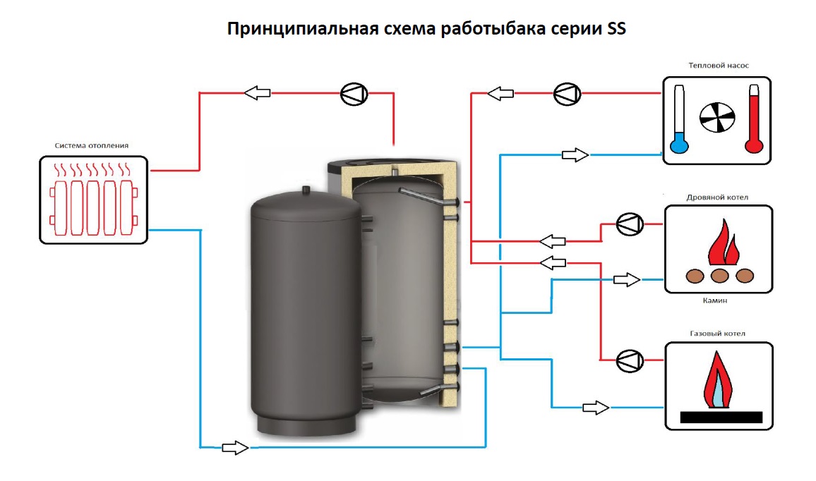 Схема подключения
