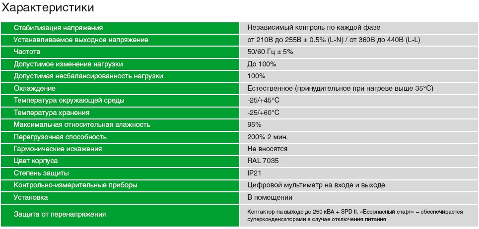 Характеристики