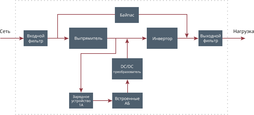 Схема