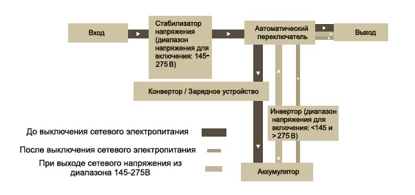 Схема Схема
