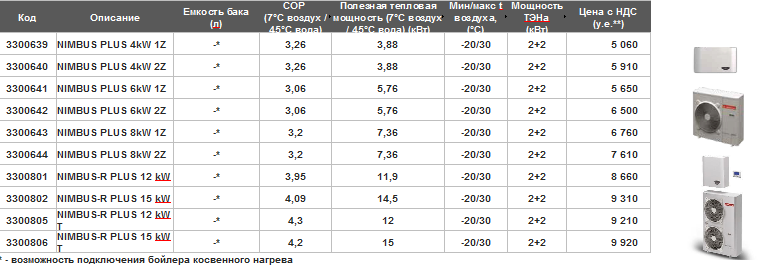 Модификации тепловых насосов Аристон