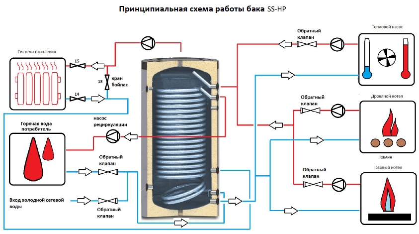 Схема подключения