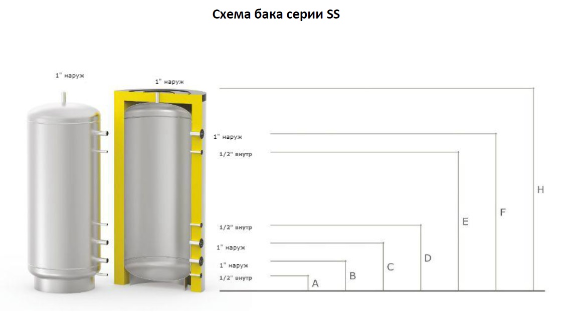 Размеры баков ET
