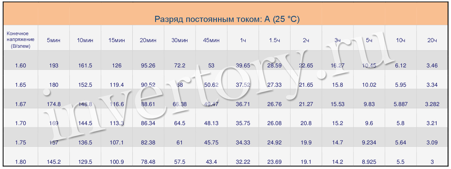 Разряд постоянным током Разряд постоянным током