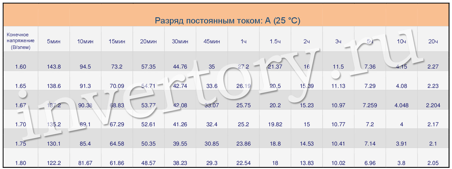 Разряд постоянным током Разряд постоянным током