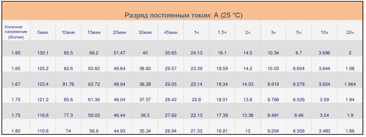 Разряд постоянным током Разряд постоянным током