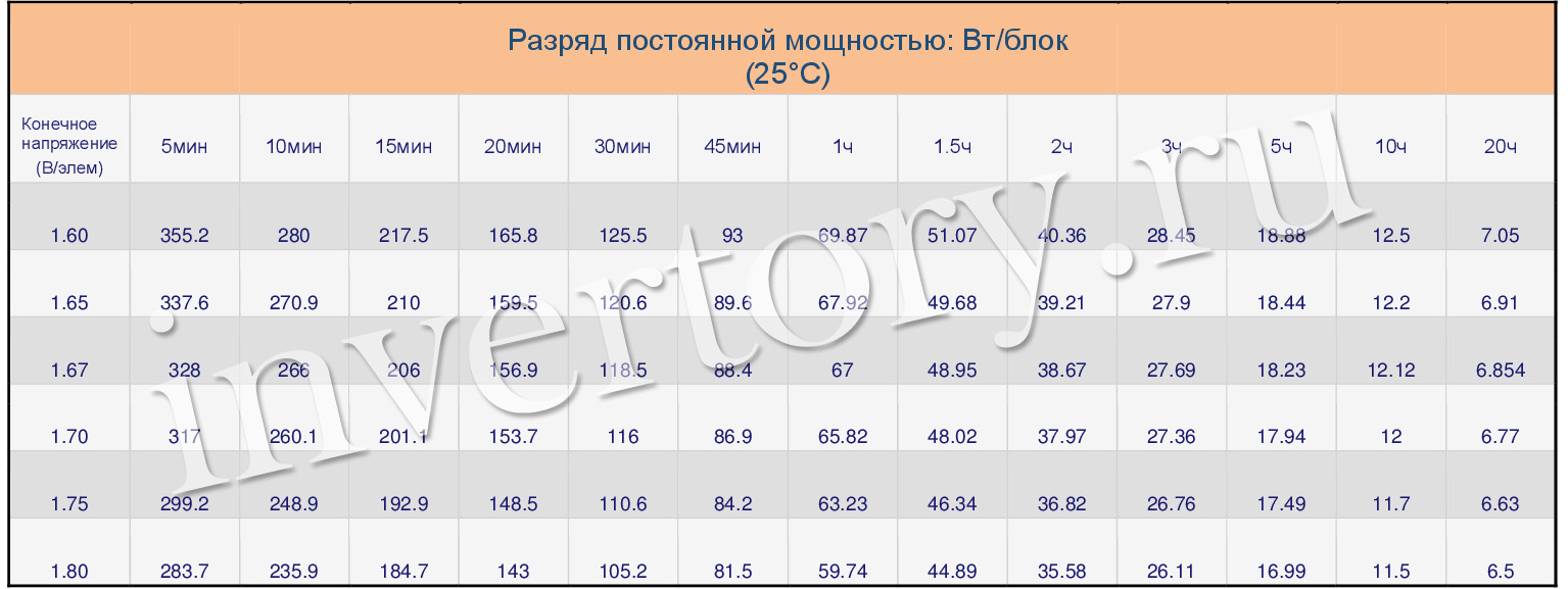 Разряд постоянной мощностью Разряд постоянной мощностью