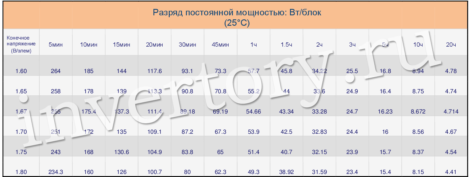 Разряд постоянной мощностью Разряд постоянной мощностью