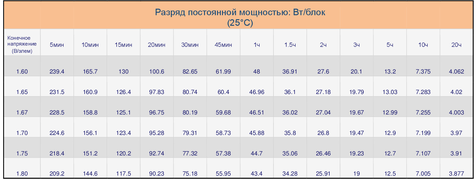 Разряд постоянной мощностью Разряд постоянной мощностью