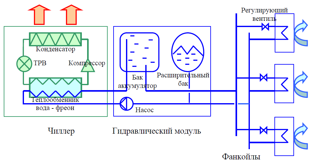 Фанкойл схема подключения