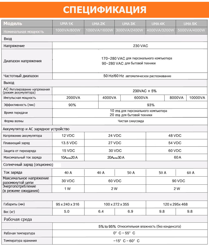 Спецификация