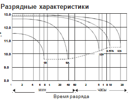 аккумулятор HR 1224W аккумулятор HR 1224W