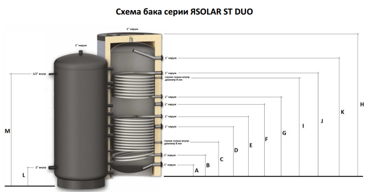 Разрез